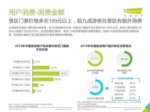 艾瑞咨询 中国景区旅游消费研究报告