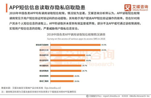 2019 2020年度app违规收集个人信息现象舆情监测报告