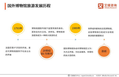 艾媒咨询 2023 2024年中国博物馆旅游行业及典型地市发展研究报告