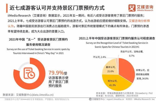 艾媒咨询 2021中国景区门票预约服务专题研究报告