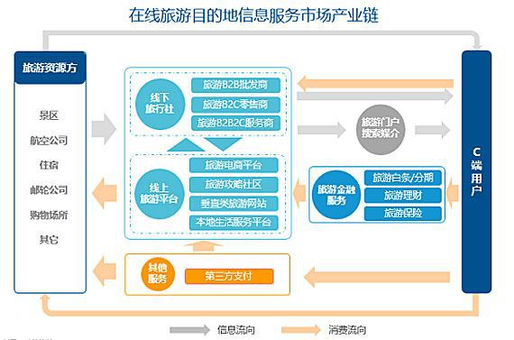 劲旅咨询《2017年在线旅游目的地信息服务市场研究报告》